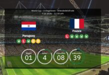 Paraguay gegen Frankreich: Weltmeisterschaft-16 Halbfinale – Aufstellungen & Statistiken