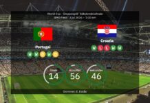 Portugal vs Kroatien: Weltmeisterschaft 2026 – Aufstellungen, Statistiken und Prognosen