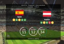 Spanien gegen Österreich: Weltmeisterschaft 2026 – Aufstellungen, Statistiken und Vorhersagen
