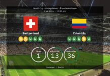 Weltmeisterschaft 2026 Live: Schweiz vs Kolumbien – Bestätigte Aufstellungen & Statistiken