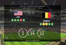 USA gegen Belgien: World Cup Achtelfinale – Aufstellungen & Statistiken