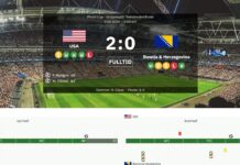 USA 2:0 Bosnien und Herzegowina: Nach dem Platzverweis von Folarin Balogun gingen sie mit zehn Mann in Führung,