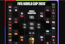 Weltmeisterschaft 2026: Viertelfinal-Tipp – Mbappé, Messi, Yamal und Haaland jagen den Halbfinalplatz