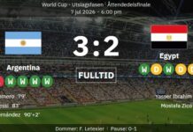 Ein verrücktes Comeback gegen Ägypten brachte Argentinien ins Viertelfinale der Weltmeisterschaft!