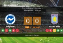 Brighton gegen Aston Villa: Die Aufstellungen sind bereit für das Premier-League-Auftaktspiel an der Südküste