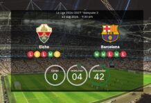 Elche gegen Barcelona: Die Aufstellungen sind bereit, während die Meister ihre Jagd auf neue Trophäen beginnen
