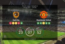 Hull City gegen Manchester United: Vorschau, prognostizierte Aufstellungen & Statistiken