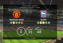 Manchester United gegen Ipswich: Bestätigte Aufstellungen