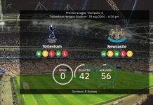Tottenham gegen Newcastle: Bestätigte Aufstellungen – Gonzalez und Marmoush geben ihr Debüt