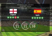 England gegen Spanien: Vorhergesagte Aufstellungen im Spiel Weltmeister gegen Bronze