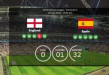 England gegen Spanien: Erstes Aufeinandertreffen seit dem EM-Finale 2024