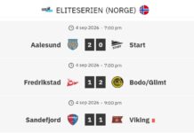 Bodø/Glimt entfernen sich von Viking, während der VAR-Chef einen möglichen Fehler zugibt und Fredrikstads Tor annulliert