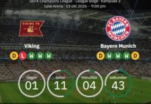 Deutsche Medien zu Viking: “Aus einem der spannendsten Titelspiele im europäischen Fußball!”